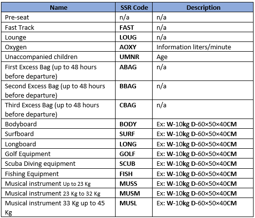 Name, SSR Code and Description